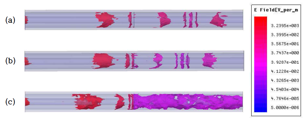 E-Field of 10 ㎛-thickness film at 1 GHz conductivity