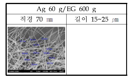 AgNW 합성 조건