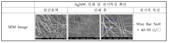 Ag 나노와이어 인쇄 특성