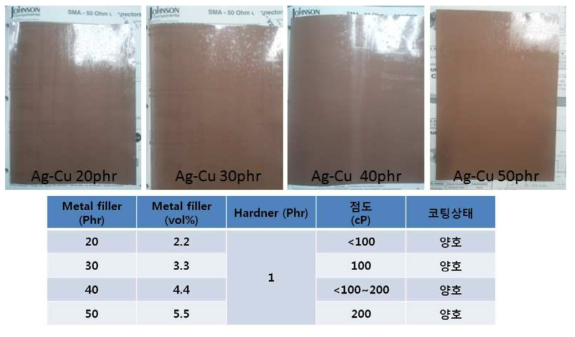 Ag coated Cu 분말 적용 코팅 필름 외관