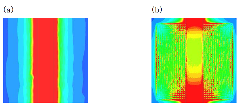 H-Field of (a) MSL (b) 10 ㎛-thickness film Type e @ 1 GHz