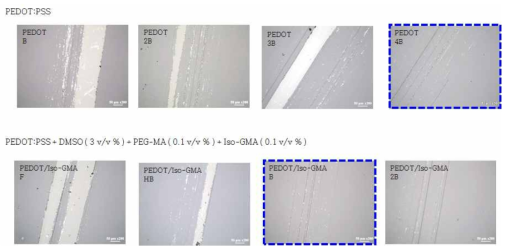 IsoGMA 첨가로 인한 PEDOT:PSS 필름의 연필경도