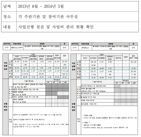 현장 방문 점검 자료