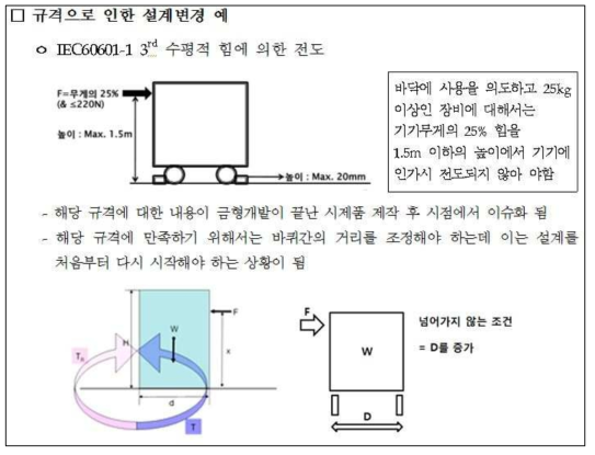 규격으로 인한 설계 변경 예