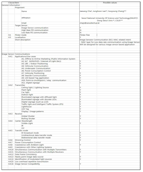 Image Sensor Communication(ISC) MAC related intent