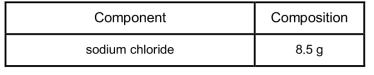 Composition of saline solution