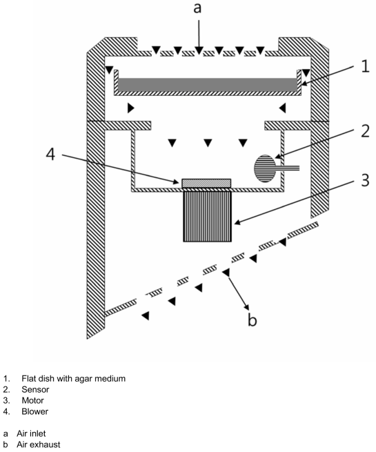 Diagram of one-stage sieve impactor