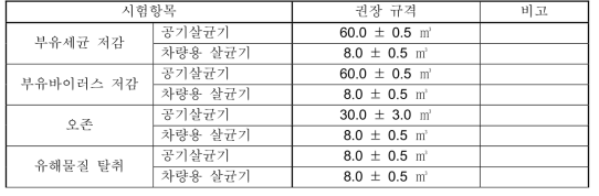 시험챔버 규격