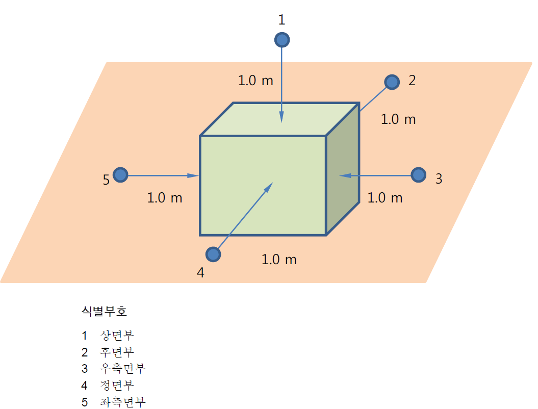 탁상형의 소음측정 위치