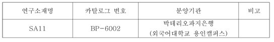 Staphylococcus aureus Phage SA11 분양정보