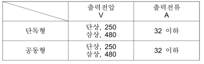 충전설비 최대 출력 정격