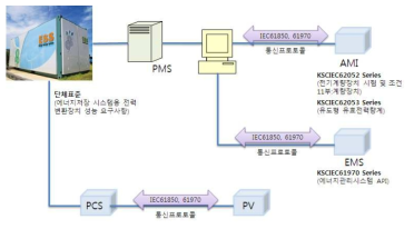 EES 시스템 구성도