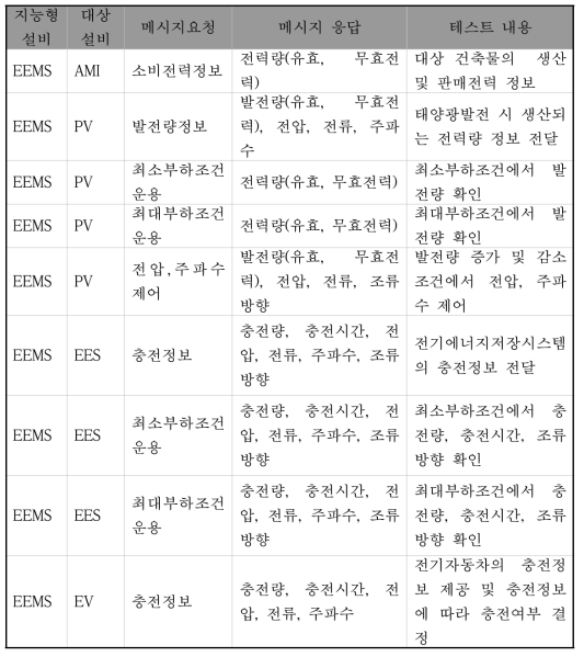 역공급 방식