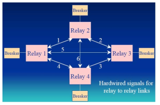 기존의 relay-to-relay 구조