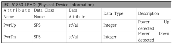 IEC 61850 LPHD 논리 노드 정보