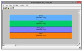 OPNET Modeler로 표현한 IEC 61850 패킷 구조