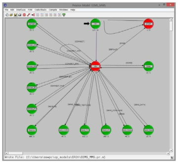 EEMS_MMS 프로세스 모델