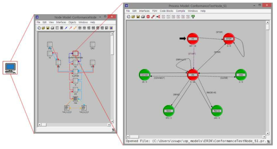 ConformanceTestNode 구성도