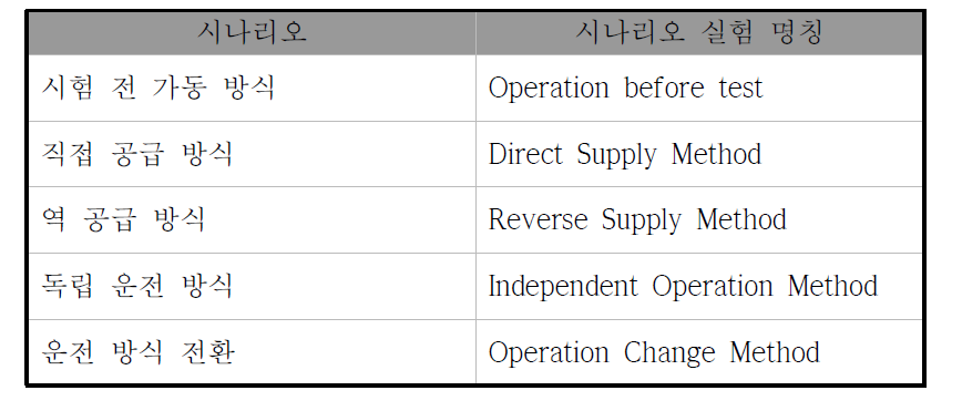 건축물 지능형 설비 시뮬레이션