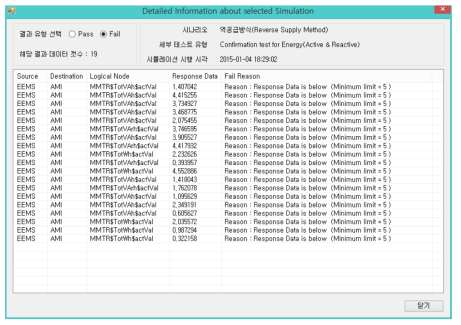 시뮬레이션 결과 데이터 출력 창 (Fail 시행)