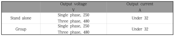 Charging station maximum nominal voltage