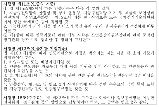 지능형전력망 인증에 관한 시행령