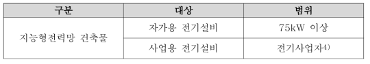 지능형전력망 건축물 인증대상