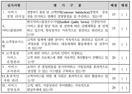 한국서비스품질우수기업인증 현장심사 항목 및 평가표