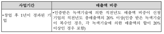 녹색전문기업 평가항목 및 판정기준