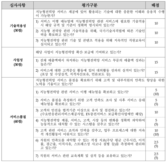 서비스 인증 평가항목 및 기준