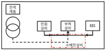 독립방식