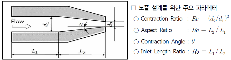 노즐의 중요 파라메터 및 설계인자