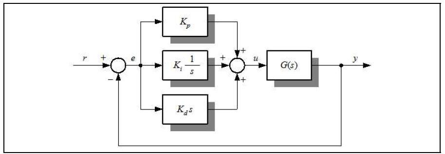 PID제어기의 기본구조