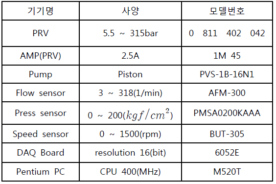실험기기의 사양