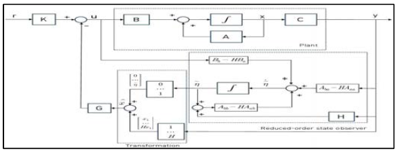 최소 차수 관측기를 이용한 상태 피드백제어기 블록선도