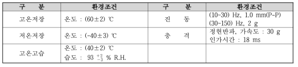 내 환경성 목표 조건