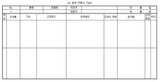 설계 FMEA Chart 양식