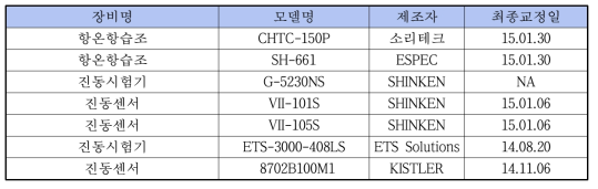 환경시험 시험장비