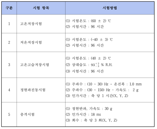 환경시험 항목 및 조건