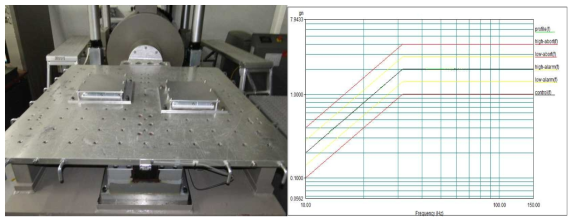 Y축 정현파 진동시험사진 및 프로파일