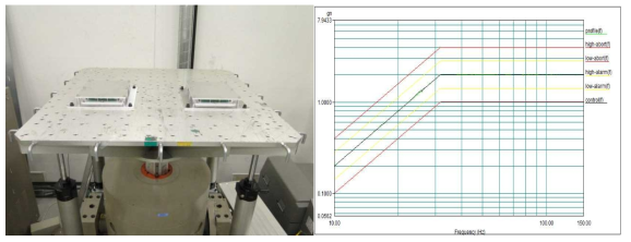 Z축 정현파 진동시험사진 및 프로파일