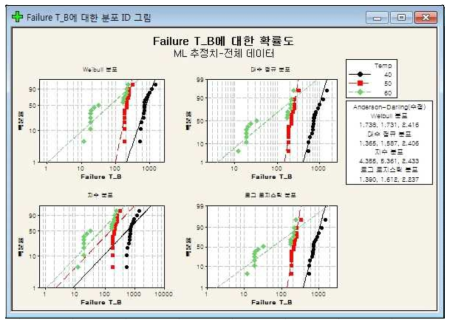 적합분포 확인