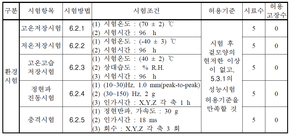 환경시험 판정기준