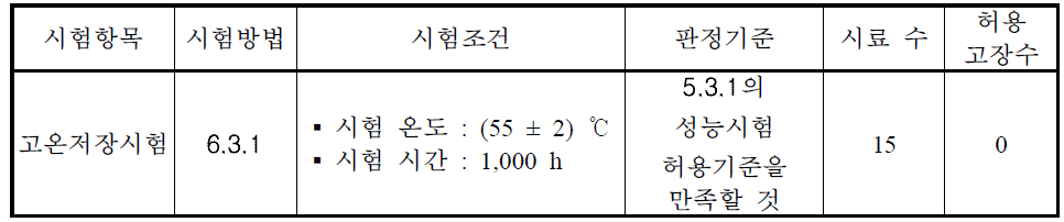 수명시험