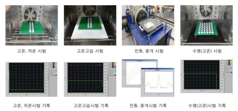 개발품 대표모델(CO, H2S)의 신뢰성시험(환경시험)