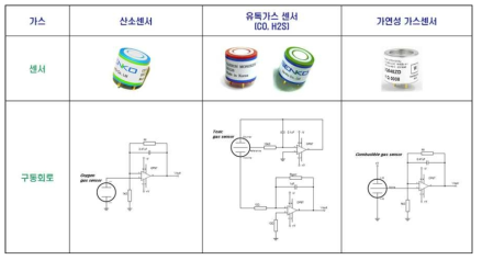 가스센서 타입별 기본 구동회로