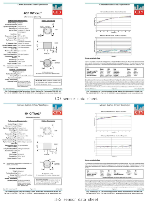 City technololgy社의 CO, H2S 가스센서 data sheet