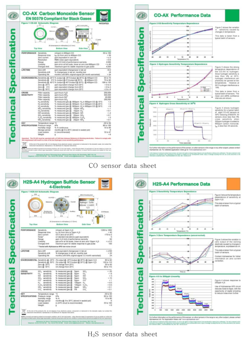 Alphasense社의 CO, H2S 가스센서 data sheet