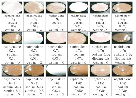 Sodium liquid와 Naphthalene을 이용하여 표면 처리된 PTFE막의 wettability