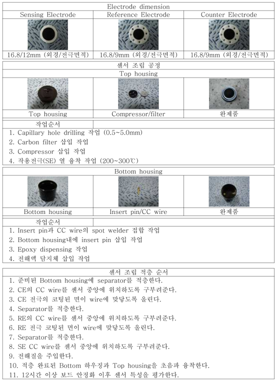 전기화학식 CO 가스센서의 조립 공정